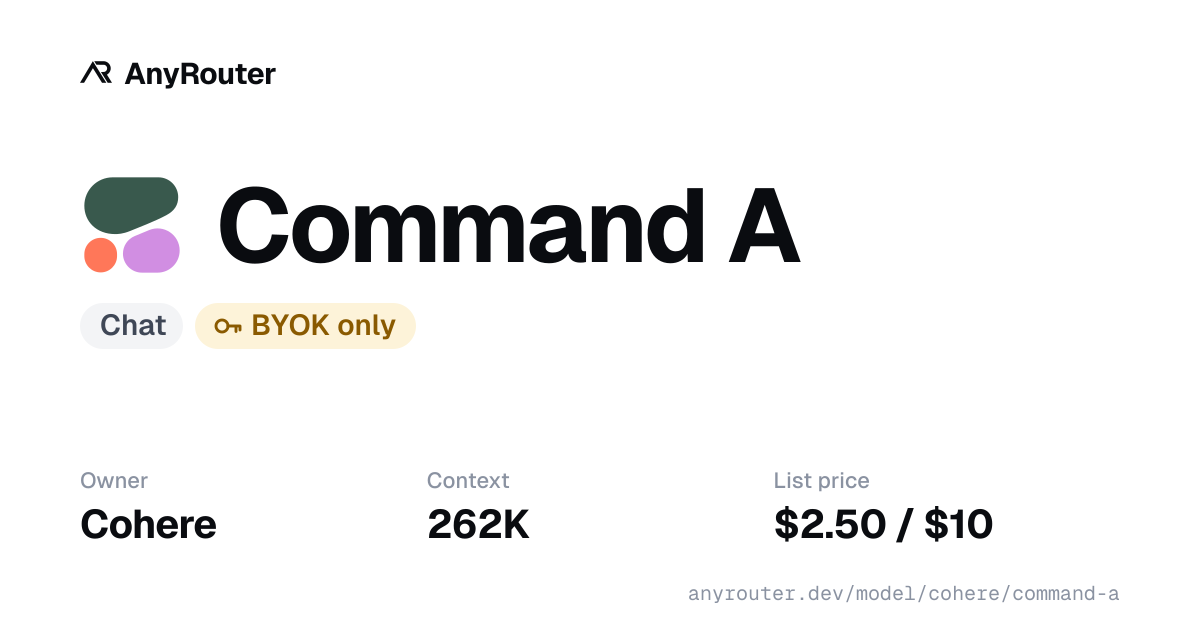 Command A share card