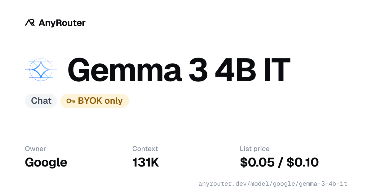 Gemma 3 4B IT share card