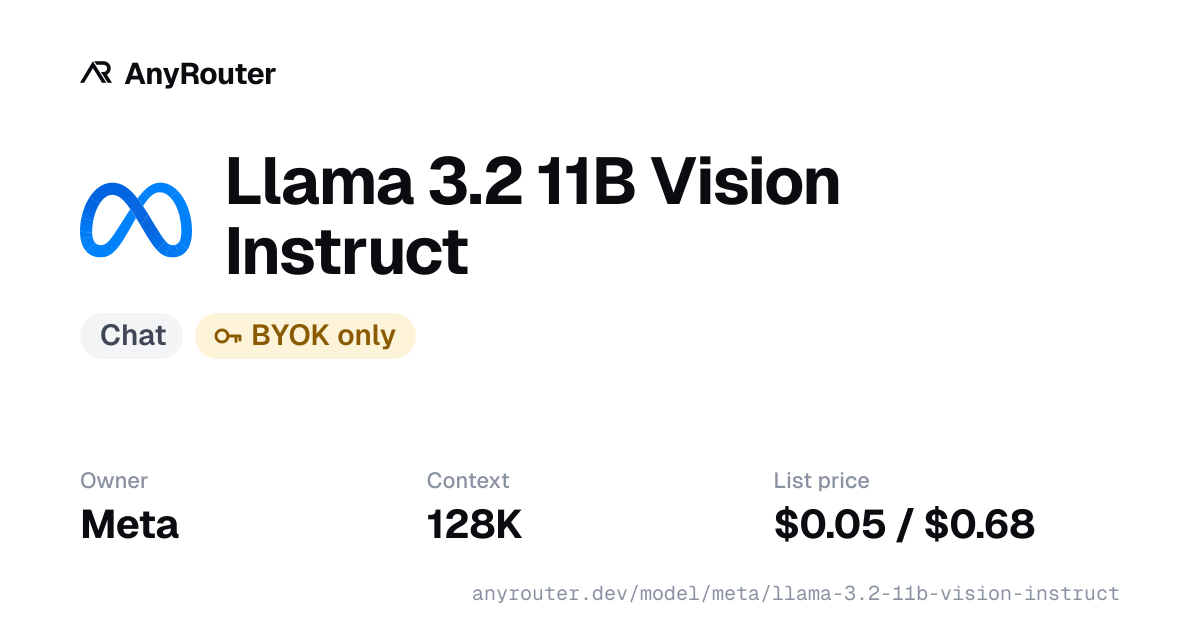 Llama 3.2 11B Vision Instruct share card