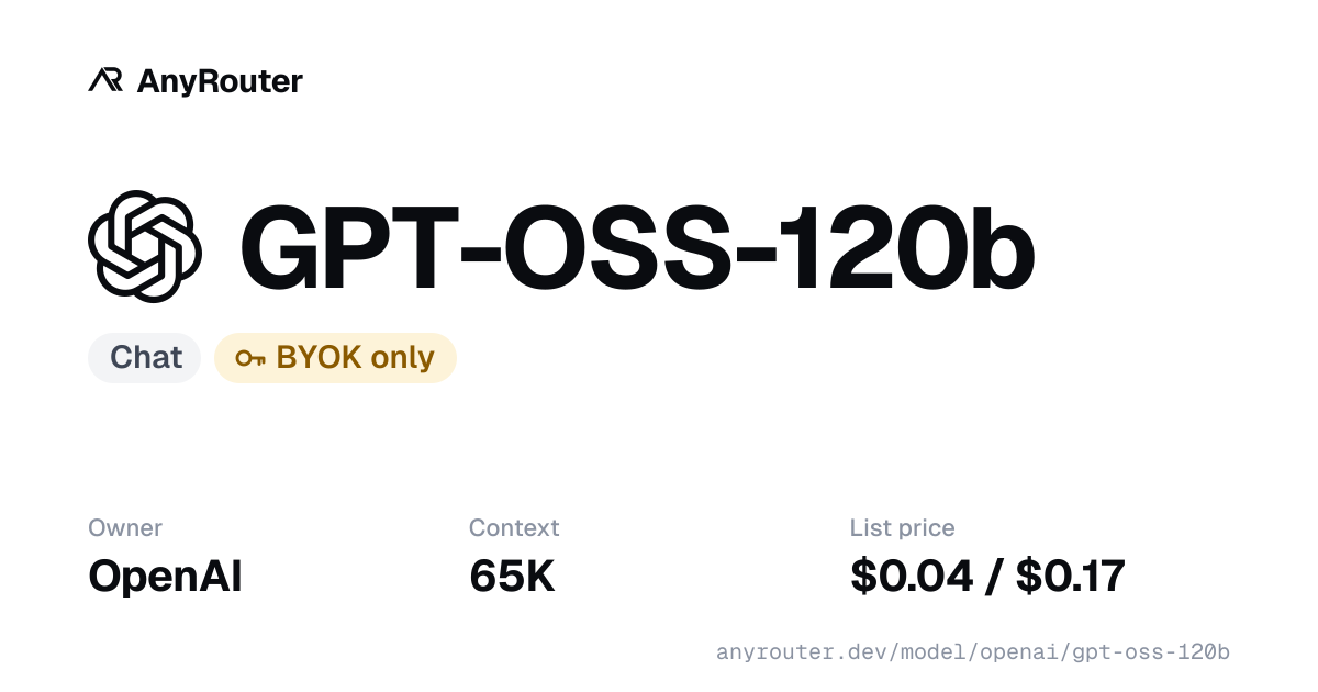 GPT-OSS-120b share card