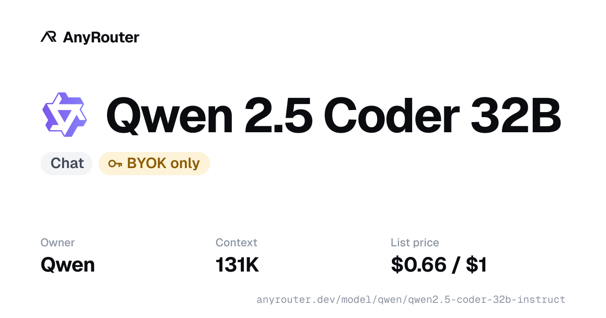 Qwen 2.5 Coder 32B share card