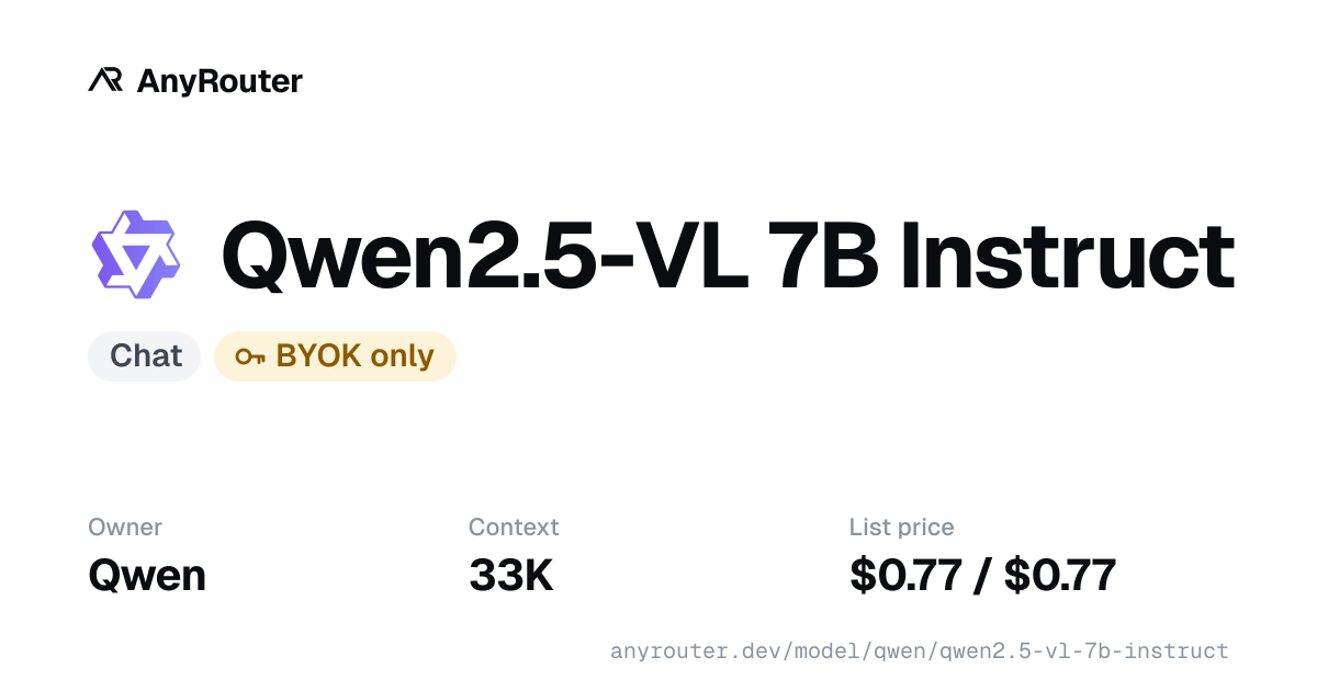 Qwen2.5-VL 7B Instruct share card