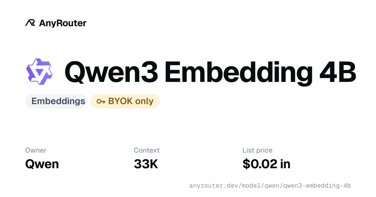 Qwen3 Embedding 4B share card