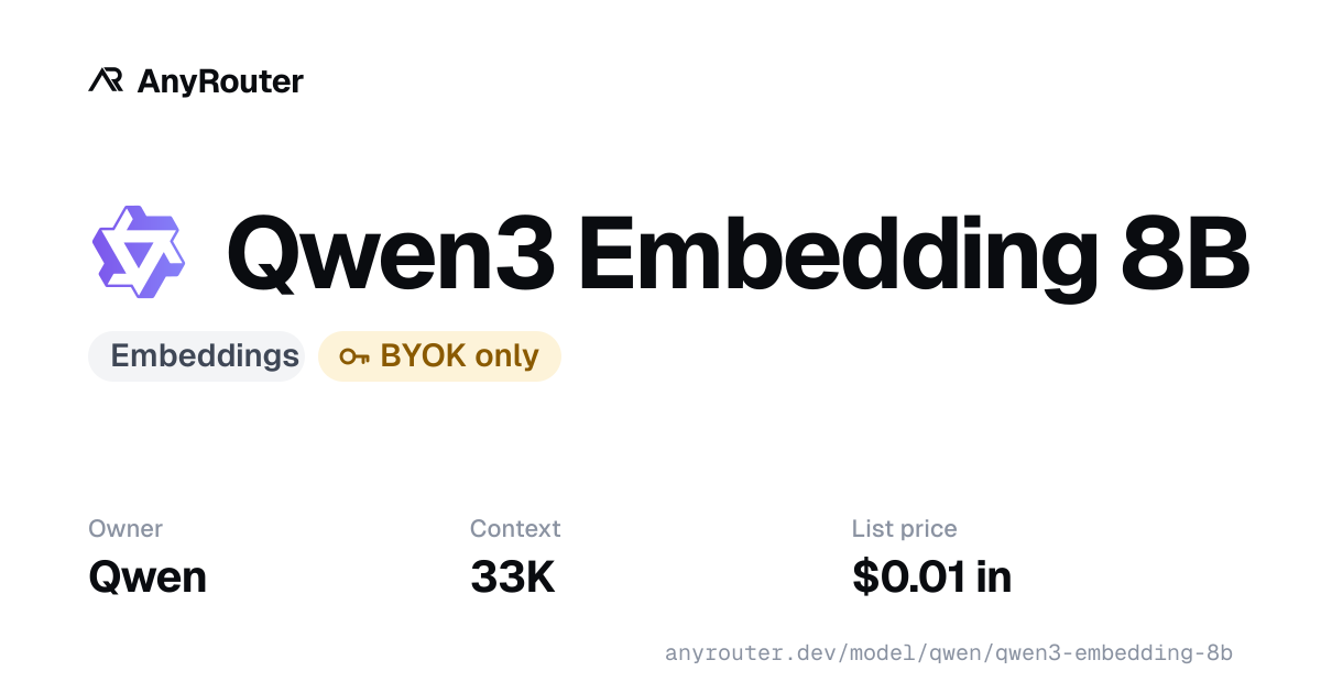 Qwen3 Embedding 8B share card