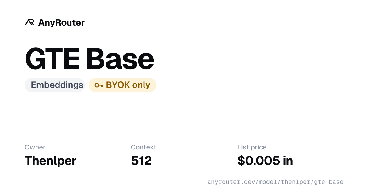 GTE Base share card
